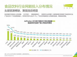 2019年中国网络广告营销系列报告 食品饮料类篇